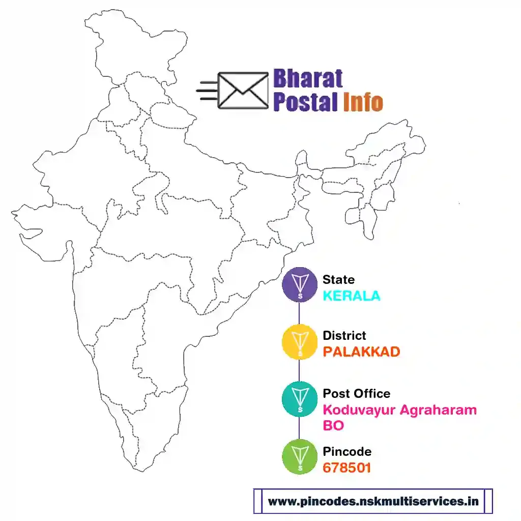 kerala-palakkad-koduvayur agraharam bo-678501